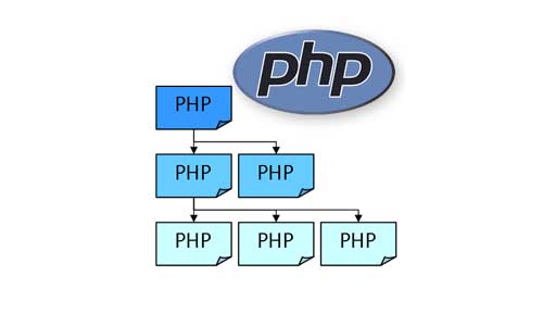 کار با فایل ها در PHP