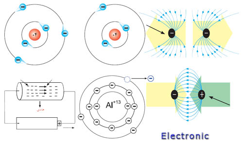 آموزش الکترونیک پایه - آشنایی با اصول الکتریسیته ساکن